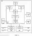 Fig. 04 - Emergency Communication Routing for Non-cellular Coverage