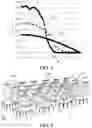 Fig. 02 - Lighting system with constant illuminance dimming