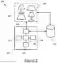 Fig. 03 - Controlling a lighting system