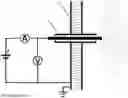 Fig. 01 - Method for measuring electron nonextensive parameter of plasma using nonextensive statistical mechanics