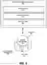 Fig. 12 - Method and apparatus for applying intuition technology to better preserve grains against pest damages in smart silos