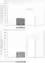 Fig. 06 - Methods and compositions for axillary shoot micropropagation of and related plants