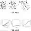 Fig. 03 - Antimicrobial thiouronium copolymers and methods of making and using the same