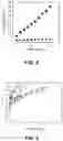 Fig. 04 - Antimicrobial thiouronium copolymers and methods of making and using the same