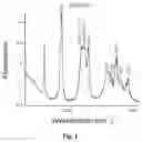 Fig. 02 - Anti-viral formulation of active nano ingredients for coating on personal protective equipment and for aerosol based disinfectant composition