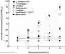 Fig. 01 - Composition for promoting growth of effective microorganism and controlling plant disease using prebiotics, and use thereof