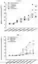 Fig. 03 - Composition for promoting growth of effective microorganism and controlling plant disease using prebiotics, and use thereof