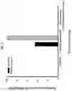 Fig. 05 - Composition for promoting growth of effective microorganism and controlling plant disease using prebiotics, and use thereof
