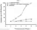 Fig. 06 - Composition for promoting growth of effective microorganism and controlling plant disease using prebiotics, and use thereof