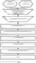 Fig. 02 - METHOD FOR PRODUCING DOUGH FROM FLOUR AND STARCH MIXTURES