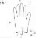 Fig. 02 - GLOVE
