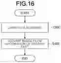Fig. 14 - INFORMATION PROCESSING DEVICE, INFORMATION PROCESSING METHOD, AND PROGRAM