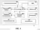 Fig. 03 - METHOD AND SYSTEM FOR USING DISTRIBUTED ELECTROMAGNETIC (EM) TISSUE(S) MONITORING