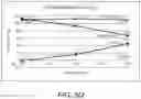 Fig. 14 - Methods Of Non-Invasively Determining Blood Oxygen Level And Related Pulmonary Gas Exchange Information