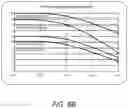 Fig. 16 - Methods Of Non-Invasively Determining Blood Oxygen Level And Related Pulmonary Gas Exchange Information
