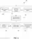 Fig. 18 - Methods Of Non-Invasively Determining Blood Oxygen Level And Related Pulmonary Gas Exchange Information