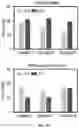 Fig. 20 - Auto-powered synthetic skin