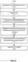 Fig. 05 - Method and apparatus for automatic determination of object and background region of interest for real-time automatic dose rate control in dynamic imaging systems