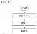 Fig. 16 - Method for closing wound
