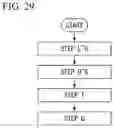 Fig. 24 - Method for closing wound