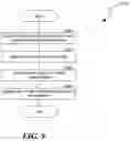 Fig. 13 - Systems and methods for assisting and augmenting surgical procedures