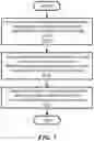 Fig. 04 - WIRELESS TRACKING OF DEVICE CHARACTERISTICS