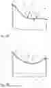 Fig. 05 - Film Tensioning Element