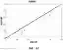 Fig. 15 - METHODS AND MATERIALS FOR MODIFYING CORNEAL SHAPE