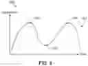 Fig. 06 - Systems and Methods for Determining Compression Depth and Providing Feedback During Active Compression Decompressions