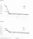 Fig. 02 - TREATMENT OF COGNITIVE DYSFUNCTION WITH PYRROLOPYRIDINE-ANILINE COMPOUNDS
