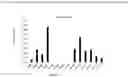 Fig. 18 - Film formulations containing dexmedetomidine and methods of producing them