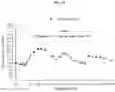 Fig. 19 - LIPID CONSTRUCT FOR DELIVERY OF INSULIN TO A MAMMAL