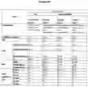 Fig. 04 - ANTIBODY FORMULATIONS
