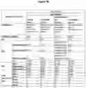 Fig. 07 - ANTIBODY FORMULATIONS