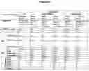 Fig. 08 - ANTIBODY FORMULATIONS