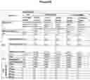 Fig. 10 - ANTIBODY FORMULATIONS