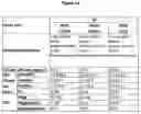 Fig. 11 - ANTIBODY FORMULATIONS