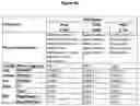 Fig. 13 - ANTIBODY FORMULATIONS