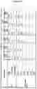 Fig. 16 - ANTIBODY FORMULATIONS