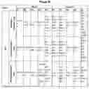 Fig. 22 - ANTIBODY FORMULATIONS