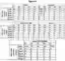 Fig. 25 - ANTIBODY FORMULATIONS
