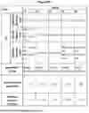 Fig. 27 - ANTIBODY FORMULATIONS