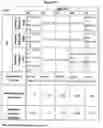 Fig. 28 - ANTIBODY FORMULATIONS