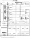 Fig. 29 - ANTIBODY FORMULATIONS