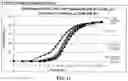 Fig. 12 - Compositions for Treatment of Attention Deficit Hyperactivity Disorder