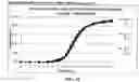 Fig. 13 - Compositions for Treatment of Attention Deficit Hyperactivity Disorder