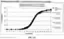 Fig. 15 - Compositions for Treatment of Attention Deficit Hyperactivity Disorder