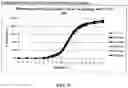 Fig. 16 - Compositions for Treatment of Attention Deficit Hyperactivity Disorder