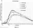 Fig. 18 - Compositions for Treatment of Attention Deficit Hyperactivity Disorder