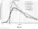 Fig. 19 - Compositions for Treatment of Attention Deficit Hyperactivity Disorder